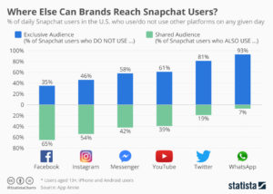 Brands Reach Millenials Brands Reach Millenials
