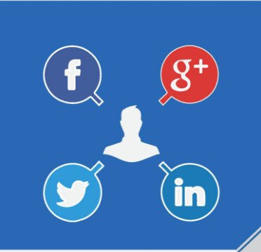 ROI of Social Media ROI of Social Media
