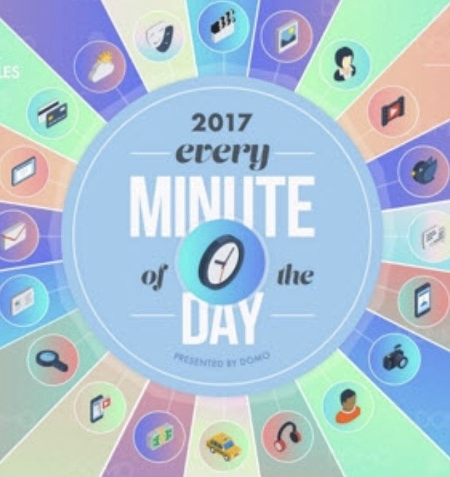 What Happens in an Internet Minute Title image: What Happens in an Internet Minute