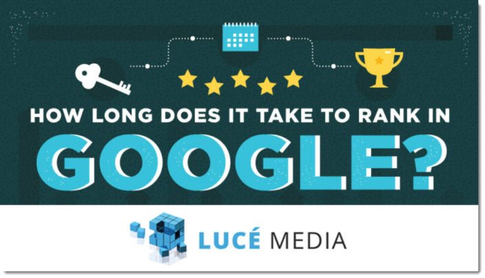 Rank on Google Cover